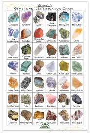 pierres précieuses liste