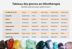le pouvoir des pierres précieuses
