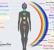 chakra et couleur