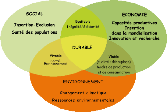 développement durable ministère