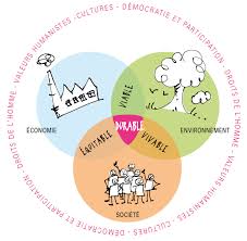 www developpement durable