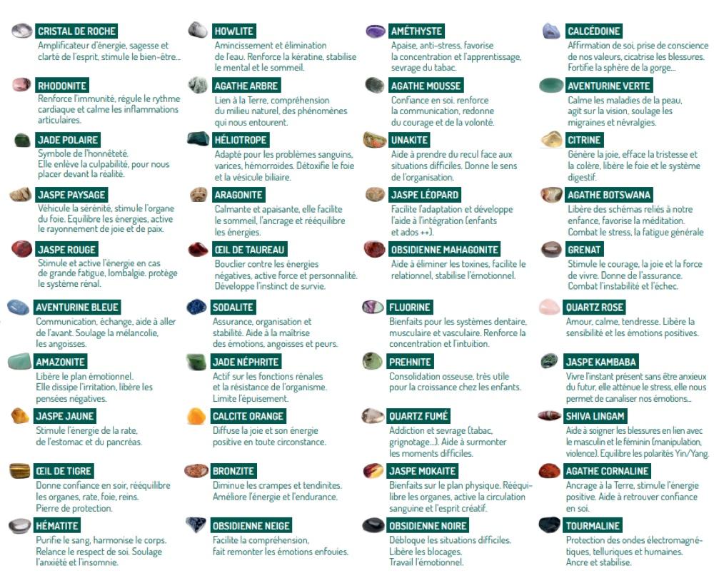 pierres précieuses signification