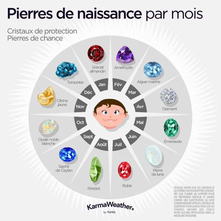 pierre précieuse de naissance
