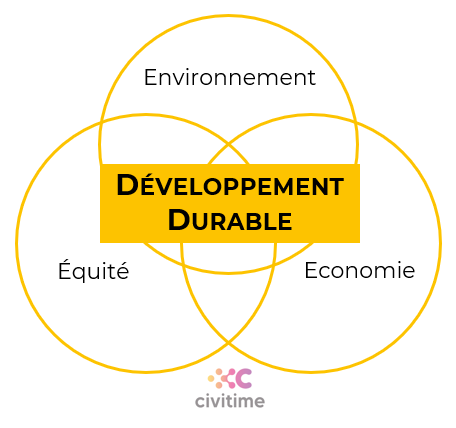développement durable dans les entreprises