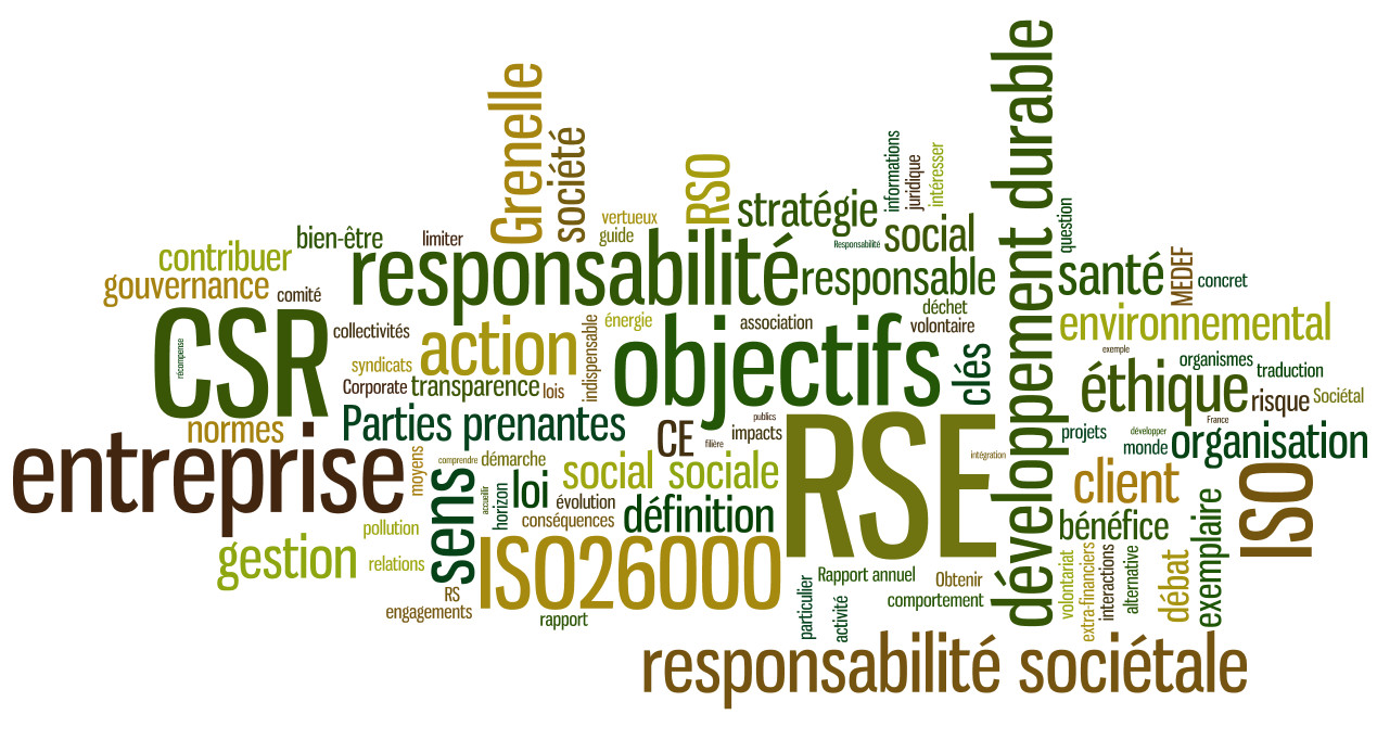 développement durable et entreprise