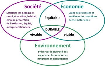 entreprise développement durable