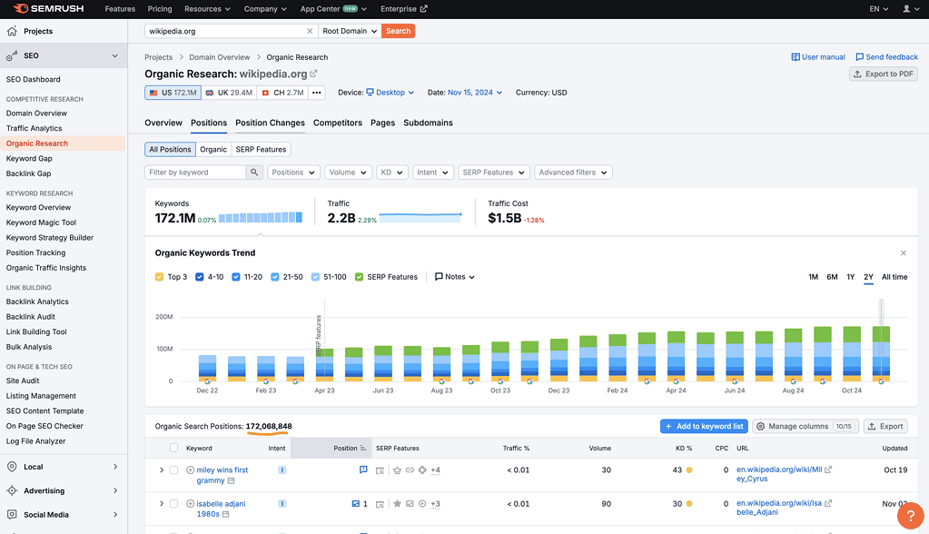 ranking website google