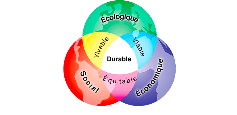 environnement et développement durable ppt