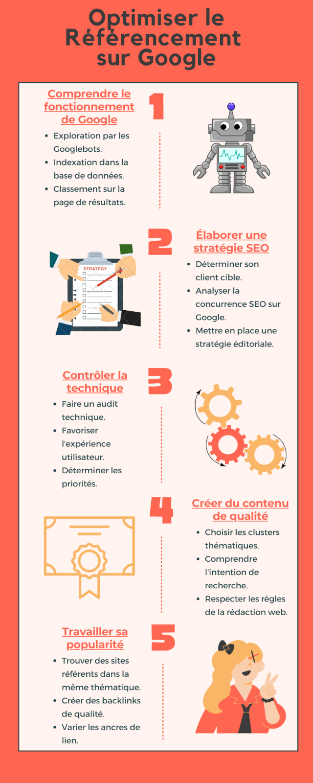 google référencement