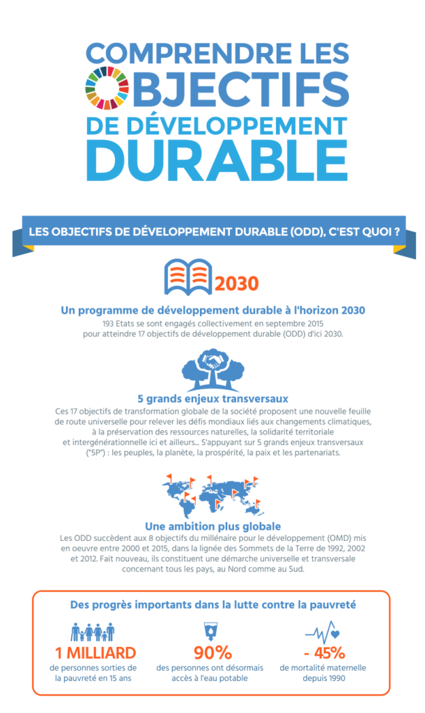 objectif du développement durable