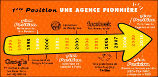 agence de référencement