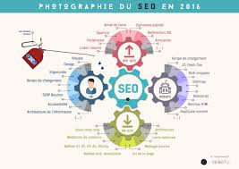 référenceur seo