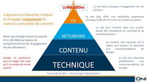 optimisation seo