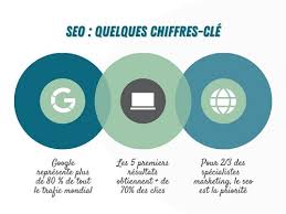 référencement naturel google