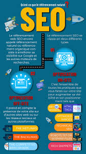 référencement web