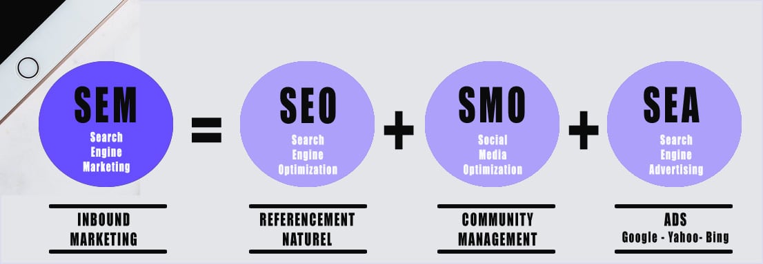 site internet referencement